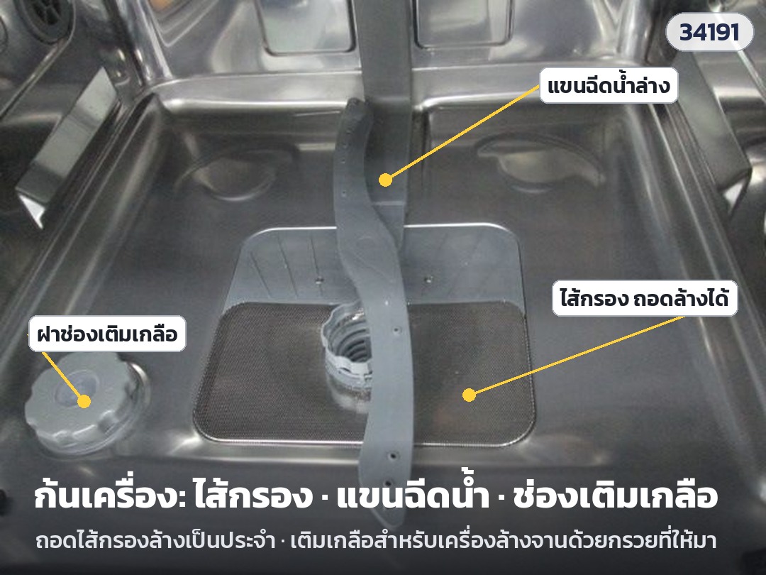 เครื่องล้างจานกึ่งบิวท์อิน 14 ชุด DW-SB14 – ก้นเครื่อง: ไส้กรองถอดล้างได้ · แขนฉีดน้ำ · มีฝาช่องเติมเกลือที่ก้นเครื่อง (ตามภาพ)