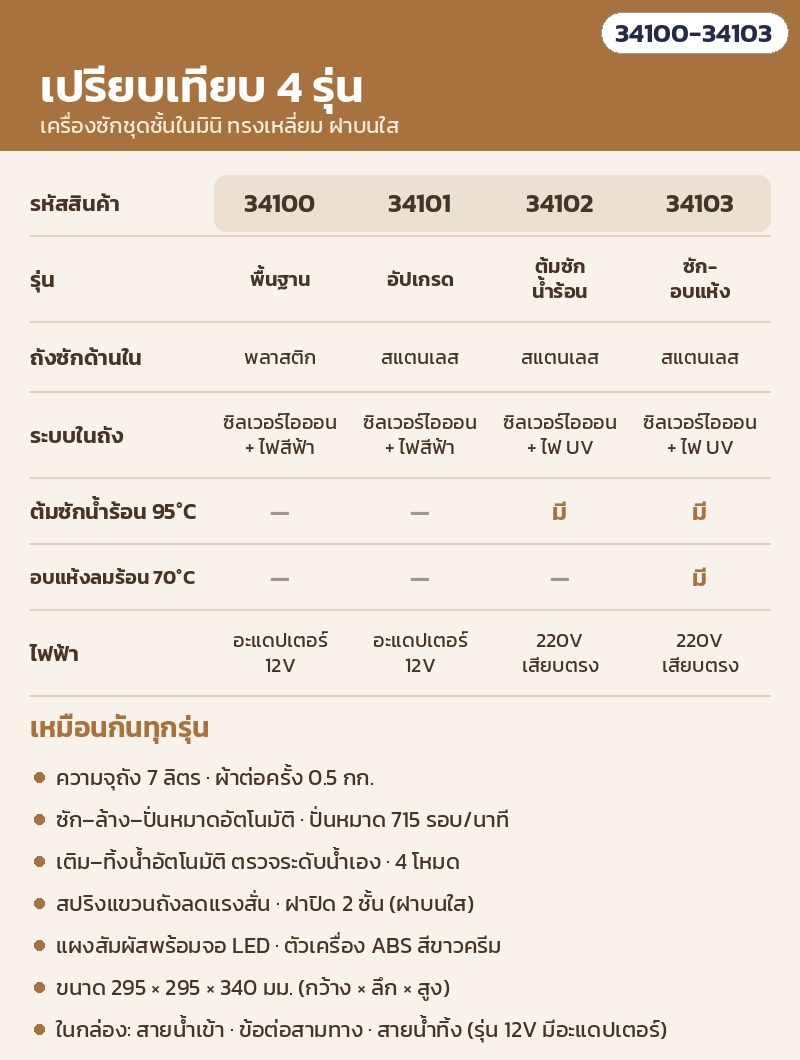 เครื่องซักชุดชั้นในมินิ – ตารางเปรียบเทียบ 4 รุ่น SQ01–SQ04