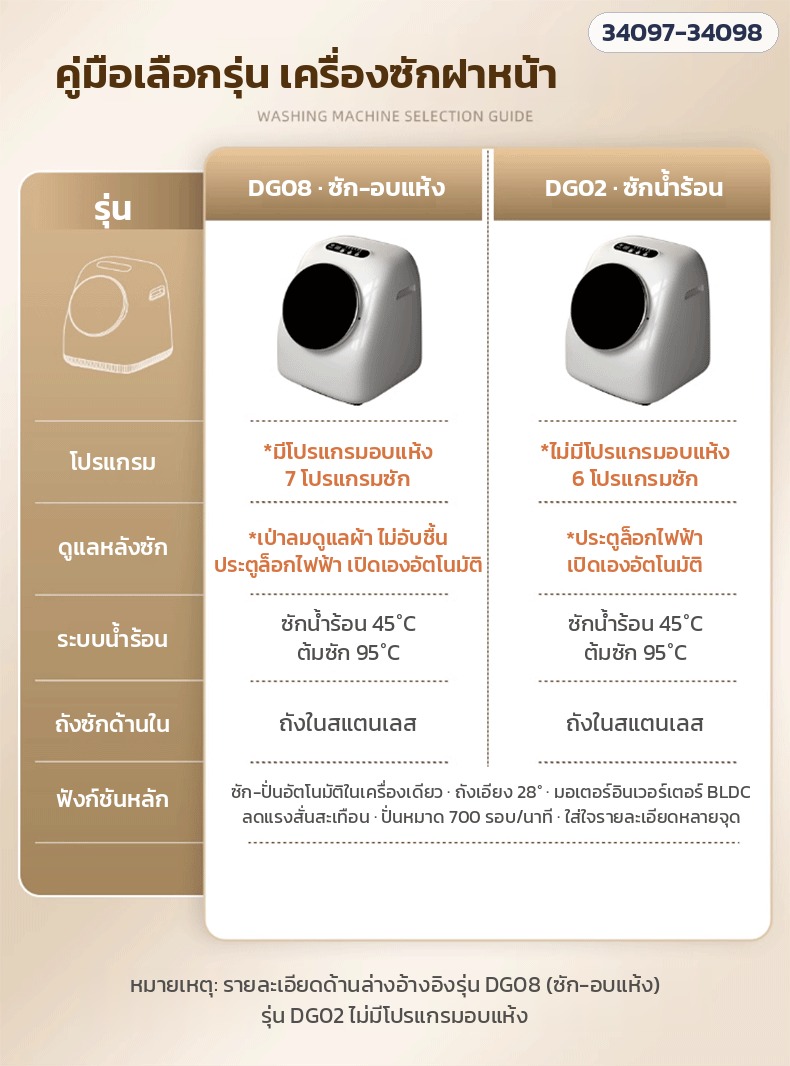 เครื่องซักชุดชั้นในมินิ – ตารางเปรียบเทียบรุ่นฝาหน้า DG08 (ซัก-อบแห้ง) กับ DG02 (ซักน้ำร้อน)