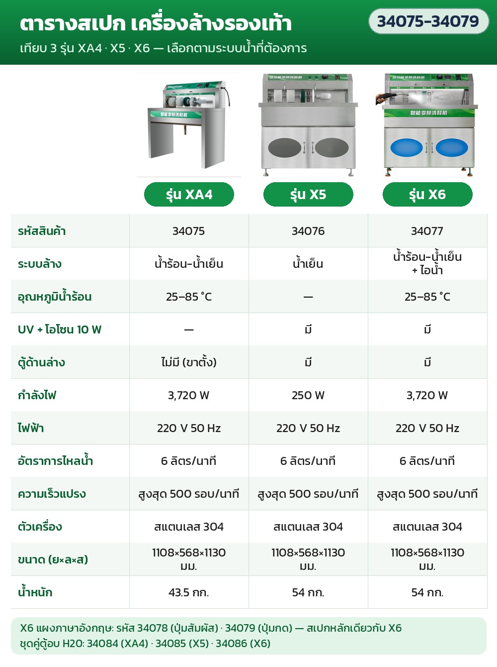 ตารางสเปกเครื่องล้างรองเท้า XA4 / X5 / X6
