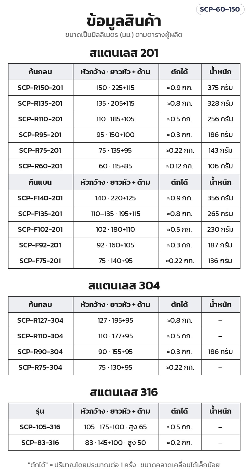 ที่ตักสแตนเลส – ตารางขนาด 17 รุ่น สแตนเลส 201 / 304 / 316