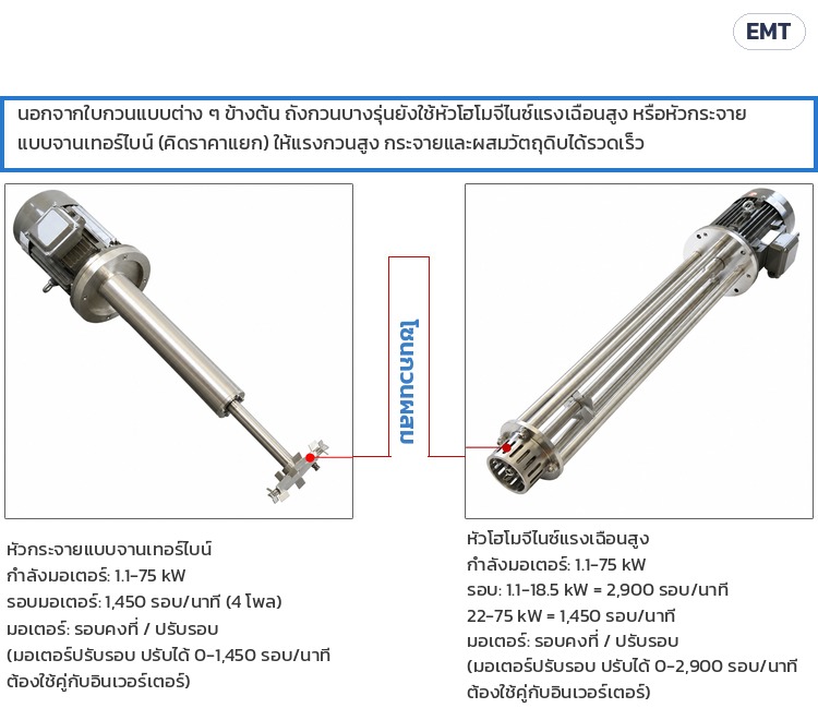 ถังกวนผสมอิมัลซิไฟเออร์ ให้ความร้อน – หัวกระจาย / หัวโฮโมจีไนซ์เสริม (คิดแยก)