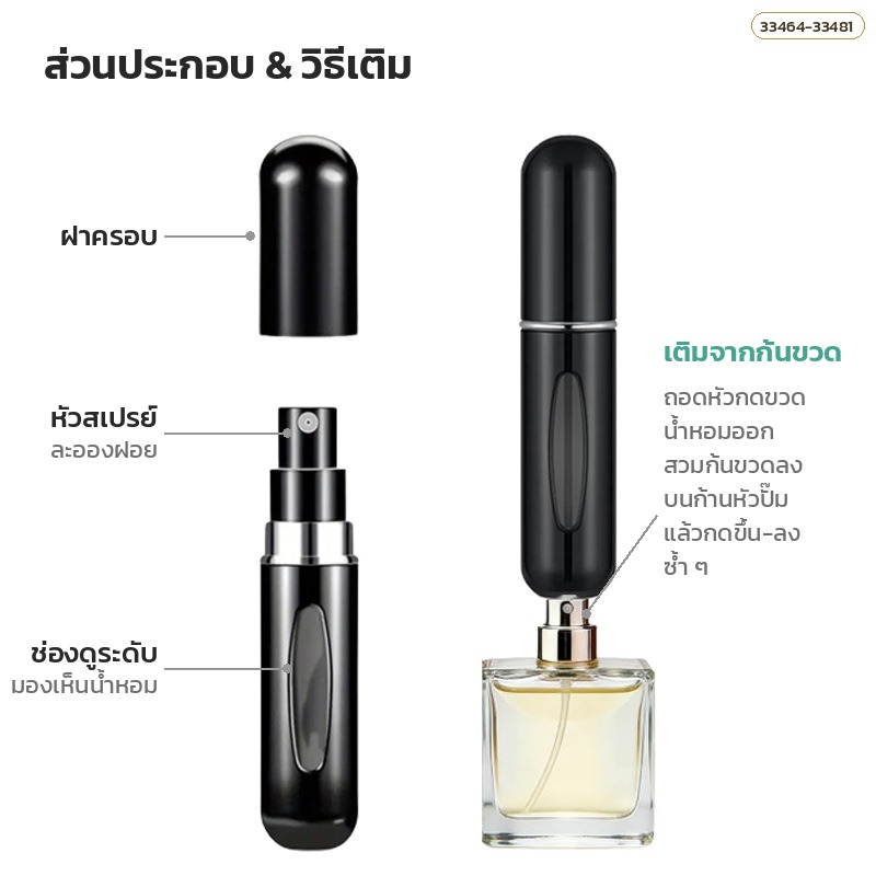 ส่วนประกอบ ขวดแบ่งน้ำหอมพกพา 5 มล. ฝาครอบ หัวสเปรย์ ช่องดูระดับ และการเติมจากก้นขวด
