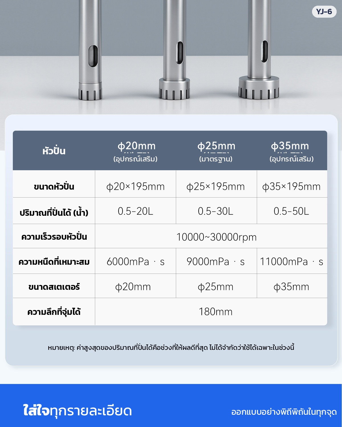 ตารางหัวปั่น 20 / 25 / 35 มม. ปริมาณที่ปั่นได้ ความหนืดที่เหมาะสม ขนาดสเตเตอร์ จุ่มลึก 180 มม.
