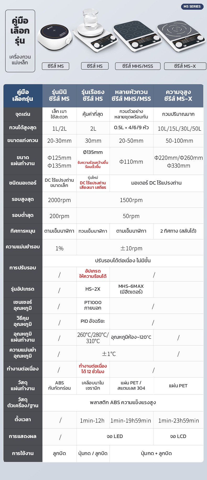 คู่มือเลือกซีรีส์เครื่องกวนแม่เหล็ก MS / HS / MHS-MSS / MS-X
