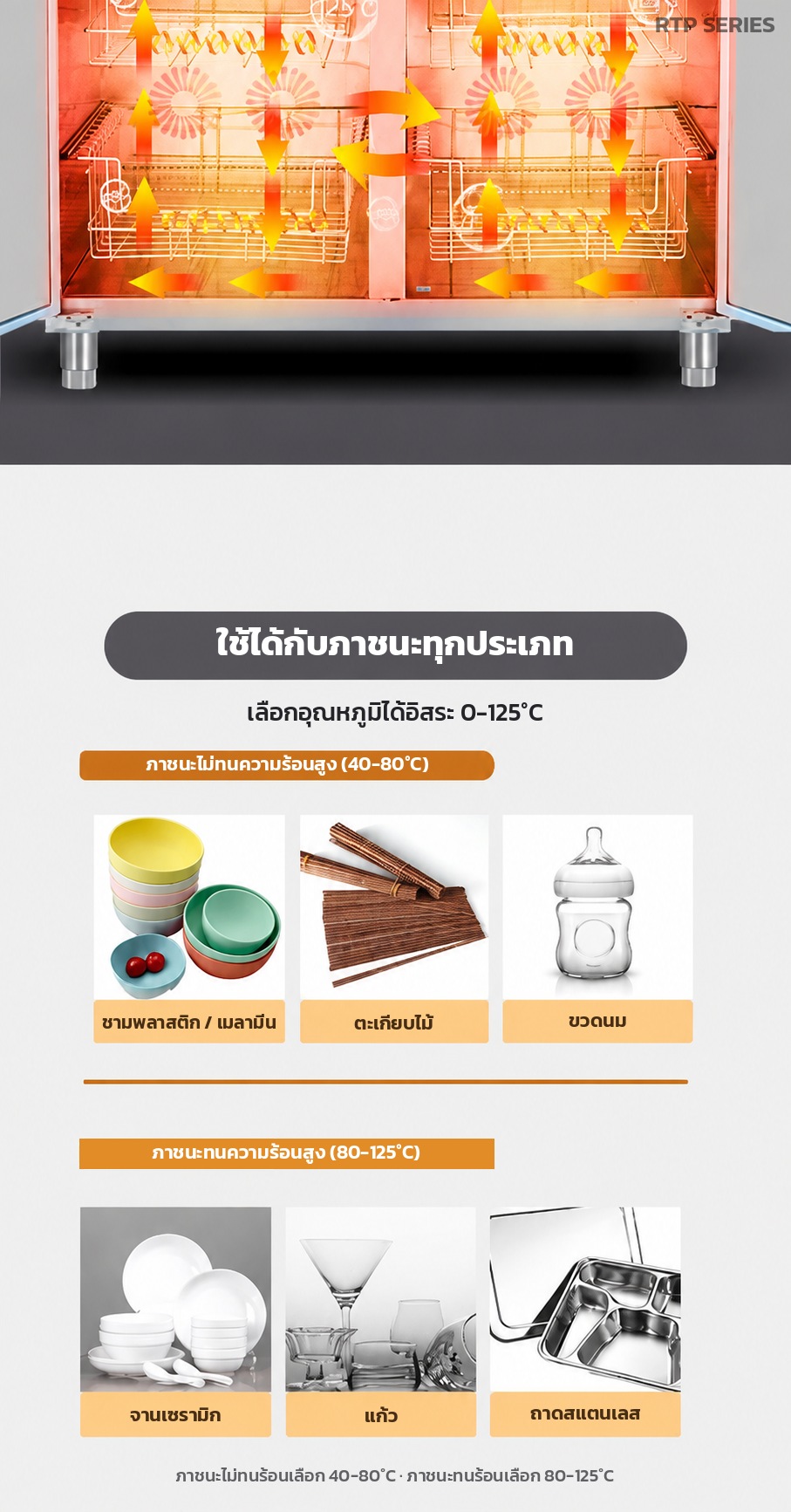 ใช้ได้กับภาชนะทุกประเภท ภาชนะไม่ทนความร้อนใช้ 40-80 °C ภาชนะทนความร้อนใช้ 80-125 °C