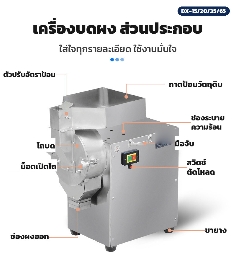 ผังส่วนประกอบ ตัวปรับอัตราป้อน ถาดป้อน โถบด มือจับ สวิตช์ตัดโหลด ช่องผงออก