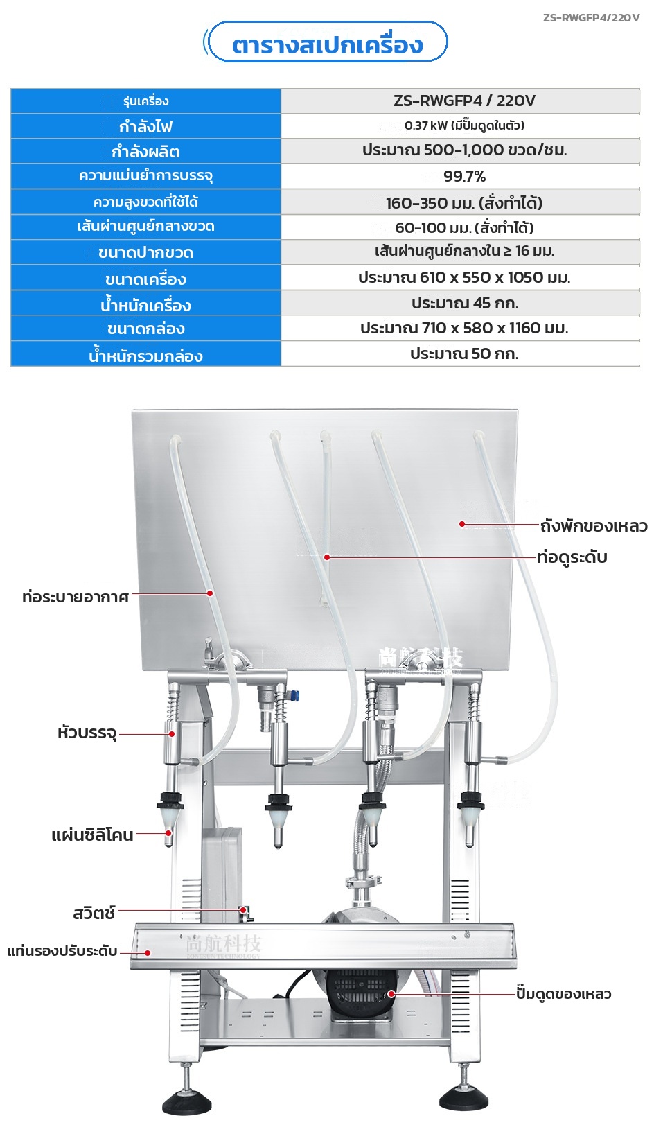 ตารางสเปกเครื่องบรรจุของเหลว ZS-RWGFP4 และตำแหน่งชิ้นส่วนต่าง ๆ