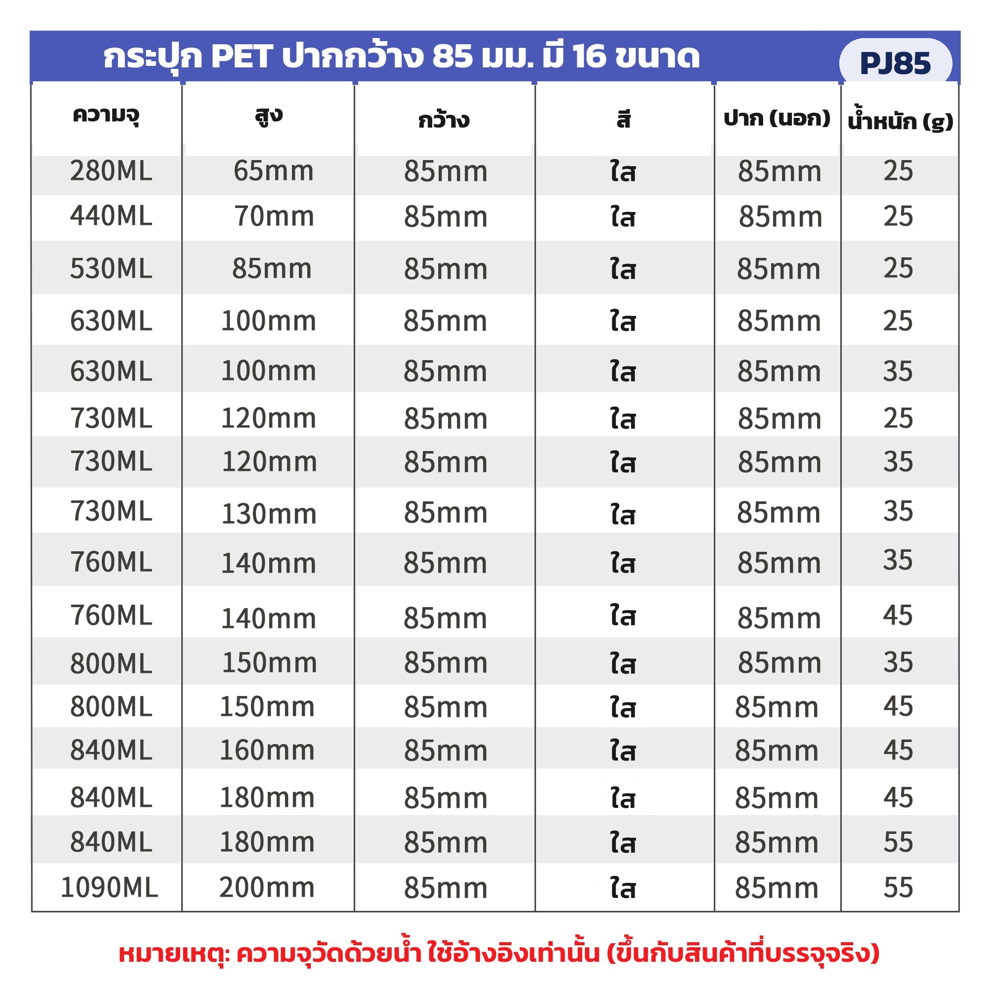 ตารางสเปกทั้ง 16 ขนาด ความจุ ความสูง น้ำหนักตัวกระปุก
