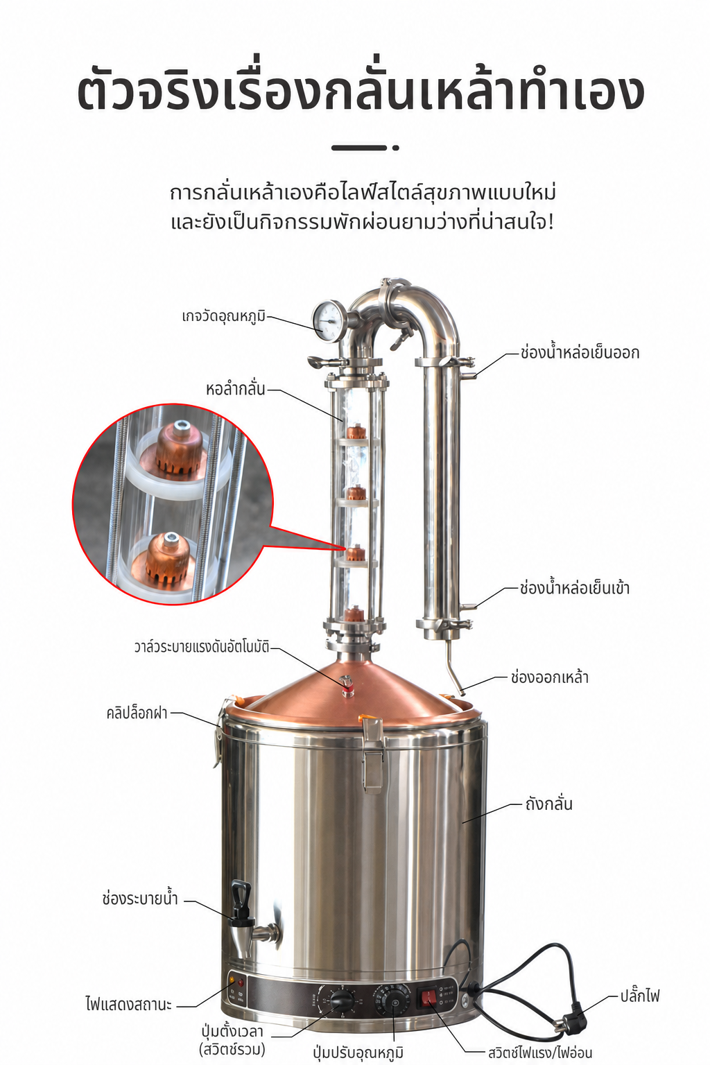 ส่วนประกอบของเครื่อง
