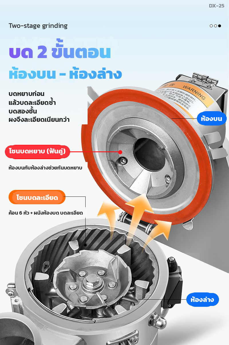 บด 2 ขั้นตอน ห้องบนบดหยาบ ห้องล่างบดละเอียด