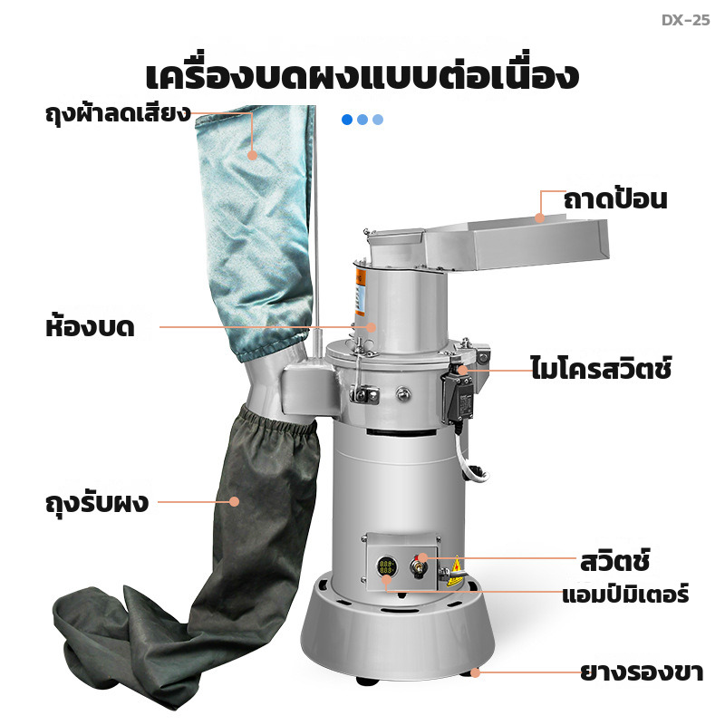ส่วนประกอบเครื่อง ถุงผ้าลดเสียง ถาดป้อน ห้องบด ไมโครสวิตช์ ถุงรับผง สวิตช์ แอมป์มิเตอร์