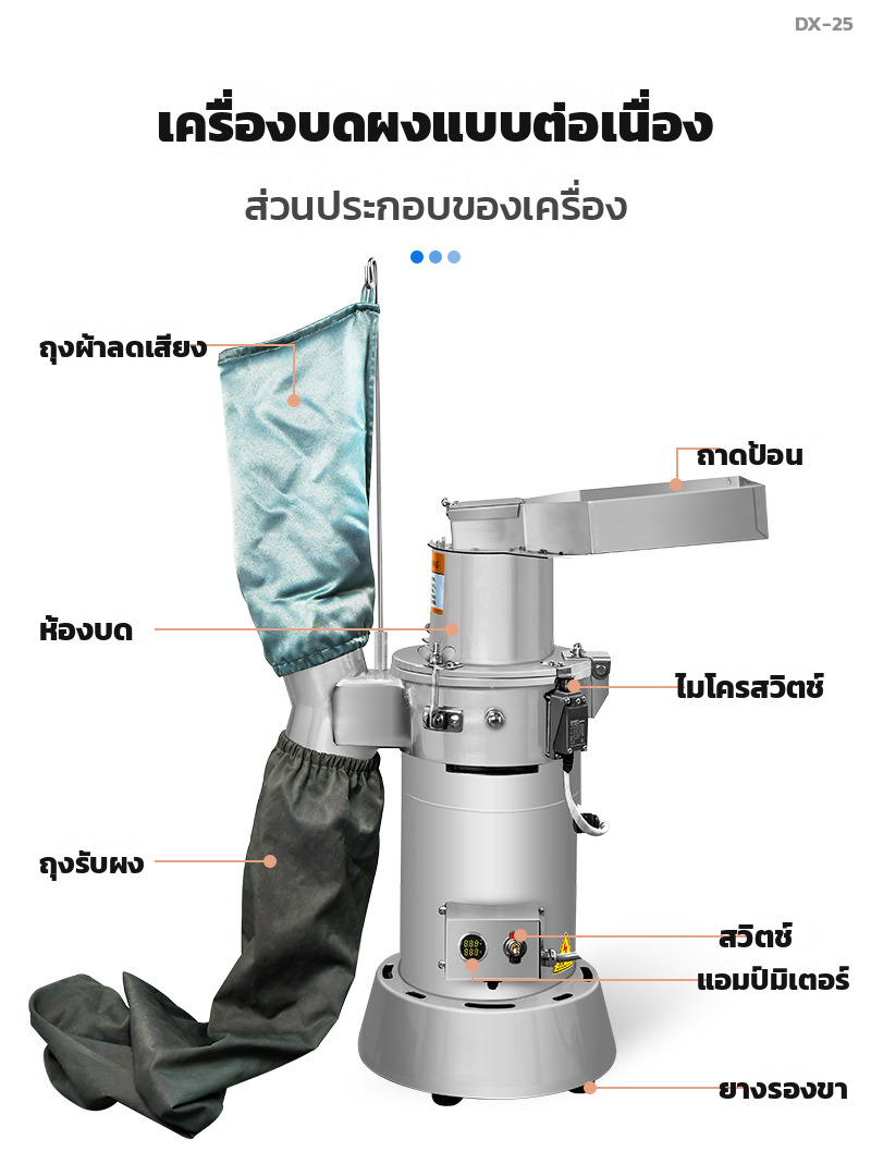 ผังส่วนประกอบเครื่องบดผงแบบต่อเนื่อง