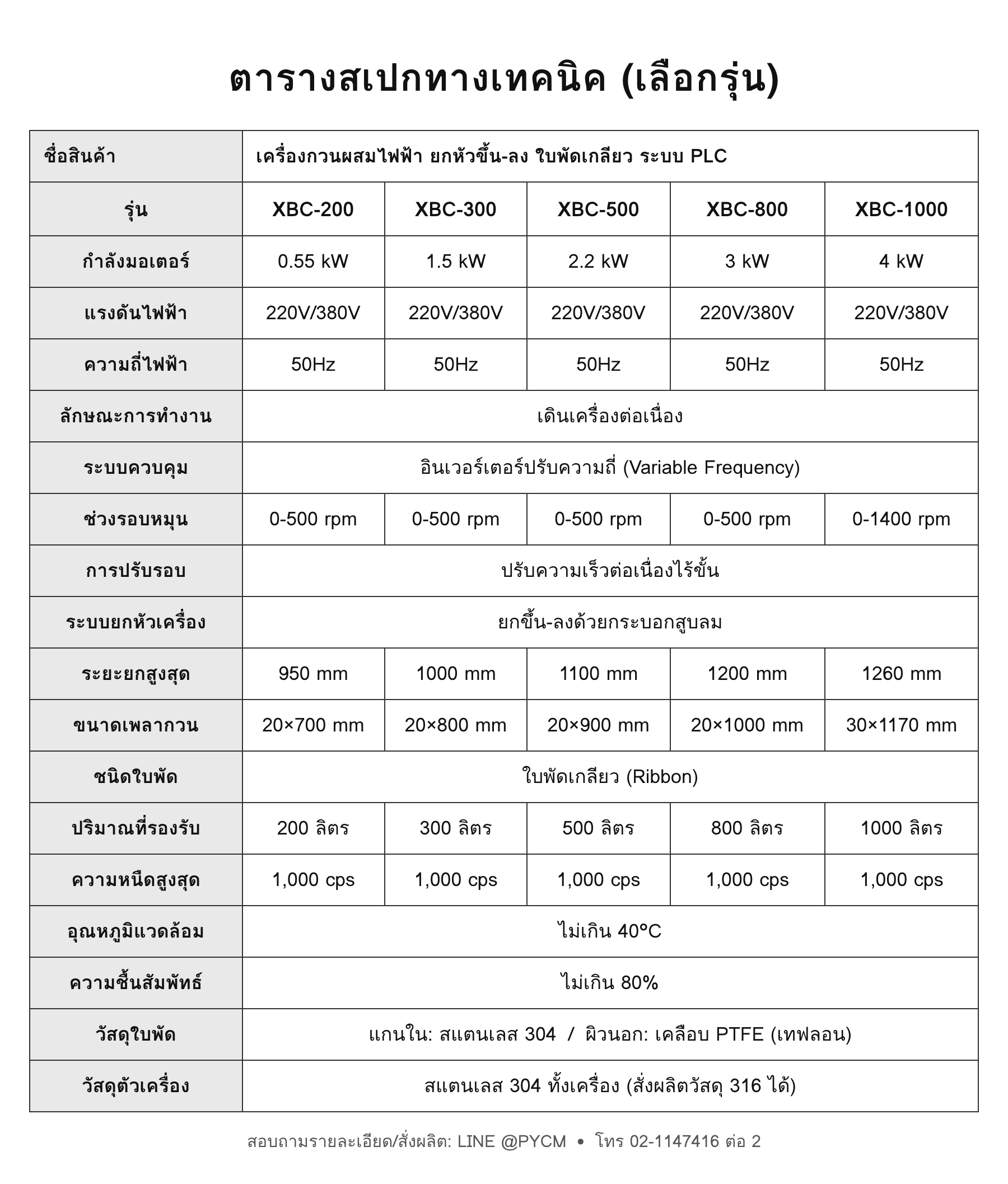 เครื่องกวนผสมสแตนเลส PLC ใบพัดเกลียว PTFE ยกหัวขึ้น-ลงด้วยลม 200-1,000 ลิตร - Image 8