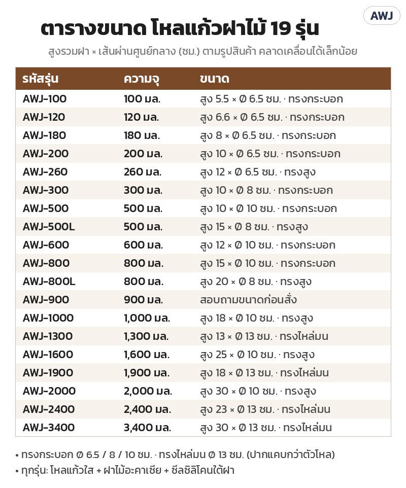 โหลแก้วฝาไม้อะคาเซีย ซีลซิลิโคน 19 ขนาด 100 มล.–3.4 ลิตร โหลเก็บเมล็ดกาแฟ ใบชา ธัญพืช ของแห้ง จัดครัว - Image 6