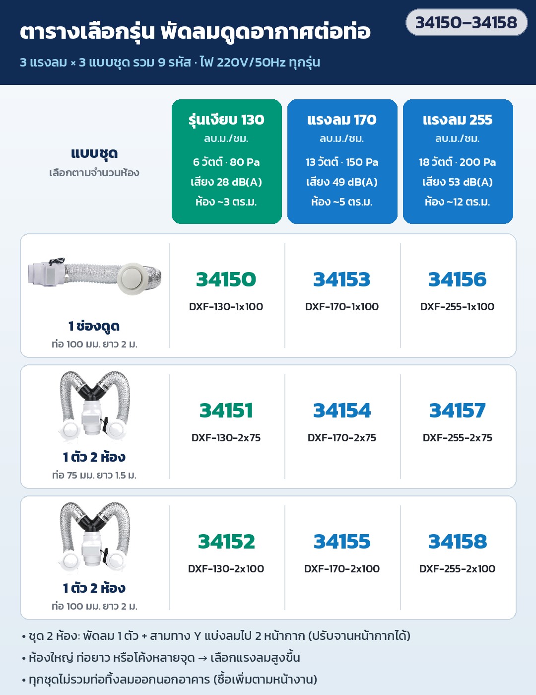 พัดลมดูดอากาศต่อท่อ ติดฝ้า ห้องน้ำ 1 ตัวใช้ได้ 1–2 ห้อง แรงลม 130 / 170 / 255 ลบ.ม./ชม. ไฟ 220V ชุดพร้อมท่ออ่อนและหน้ากาก 9 แบบ - Image 2