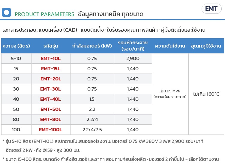 ถังกวนผสมอิมัลซิไฟเออร์ ให้ความร้อนไฟฟ้า สแตนเลส 304/316L ถังแจ็คเก็ต 5-100 ลิตร รุ่นแล็บ ผลิตล็อตเล็ก - Image 7