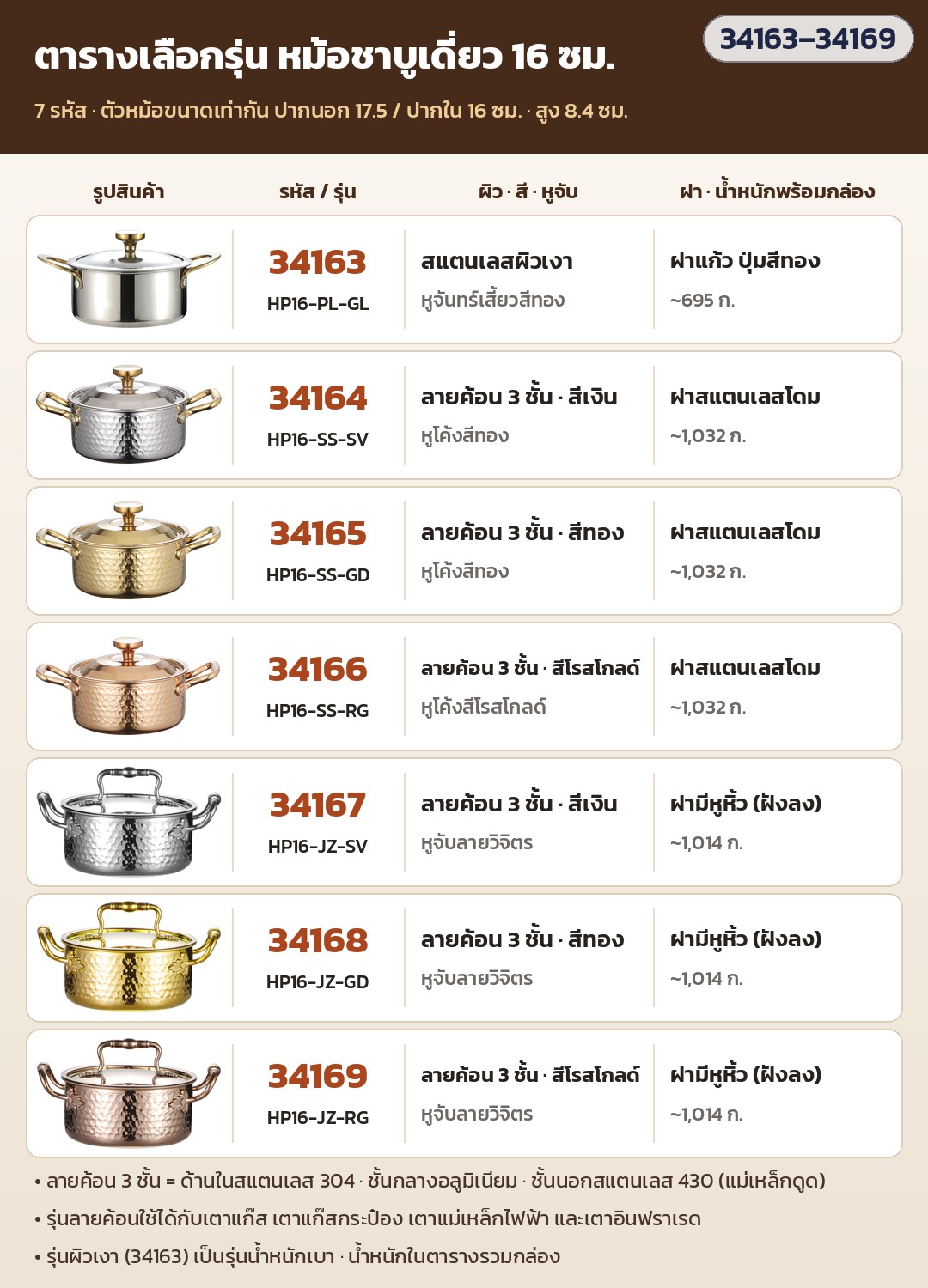 หม้อชาบูเดี่ยว 16 ซม. หม้อสุกี้ 1 คน 1 หม้อ สแตนเลส ผิวเงาฝาแก้ว / ลายค้อนฝาโดม / ลายค้อนหูวิจิตร สีเงิน ทอง โรสโกลด์ 7 แบบ - Image 2