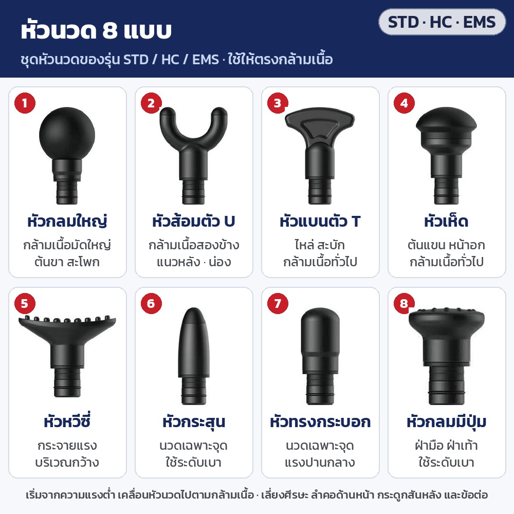 ปืนนวดกล้ามเนื้อ ปรับมุมแขนด้วยไฟฟ้า 90–180° แรงกด 35 กก. ระยะกระแทก 16 มม. หัวนวด 8 แบบ รุ่น MGA-35 (4 รุ่น) - Image 6