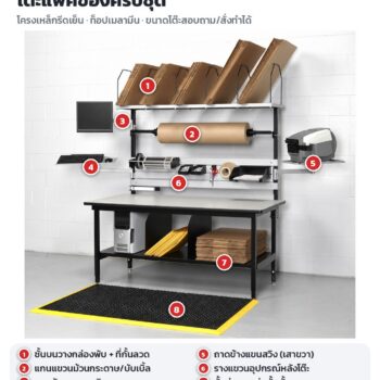 โต๊ะแพ็คของครบชุด ชั้นวางกล่อง แกนม้วนกระดาษ แขนจอ ถาดคีย์บอร์ด ถาดข้าง แผ่นยางรองยืน PKE-01