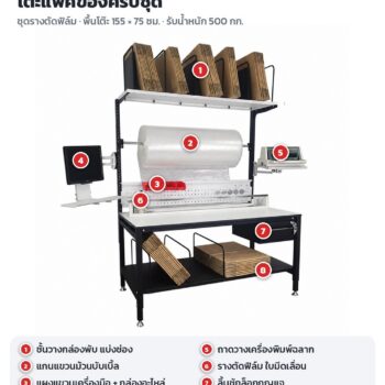 โต๊ะแพ็คของครบชุด 155×75 ซม. ชั้นวางกล่อง แกนม้วนบับเบิ้ล รางตัดฟิล์ม แขนจอ 7 รุ่น