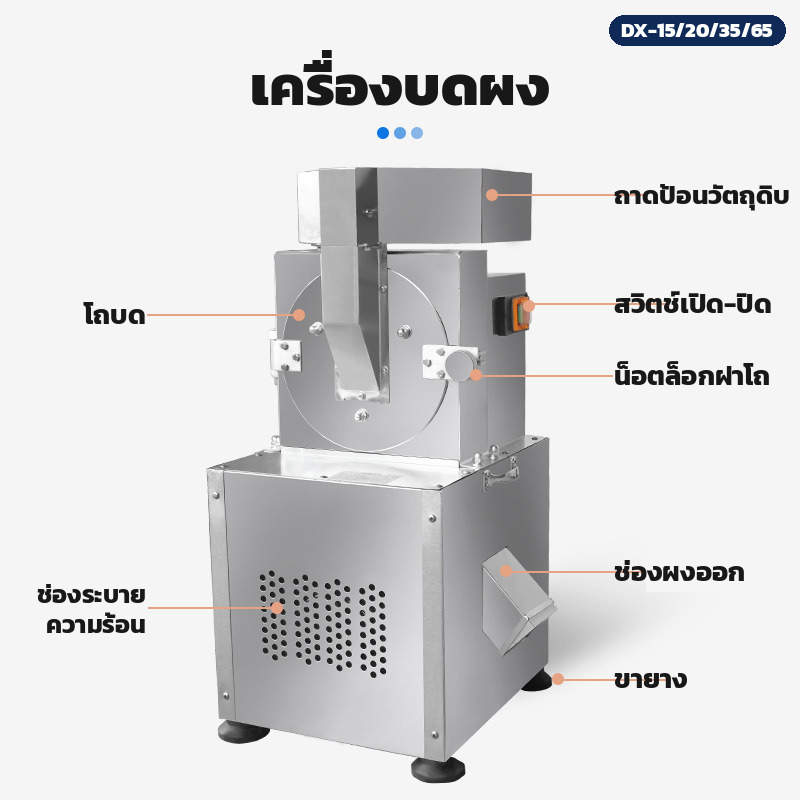 เครื่องบดผงสมุนไพร แบบคัดขนาด เปลี่ยนตะแกรงได้ 60-200 เมช ตัวถังสแตนเลส 4 รุ่น 5-65 กก./ชม. - Image 6