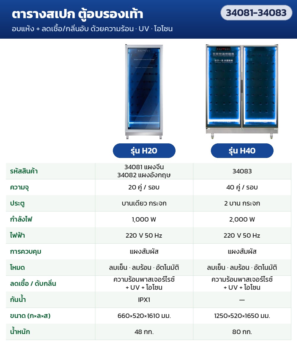 เครื่องล้างรองเท้าเชิงพาณิชย์ X-series + ตู้อบรองเท้า H-series แปรงหมุน 5 ตำแหน่ง น้ำร้อน-ไอน้ำ อบ 20/40 คู่ 12 รุ่น - Image 6